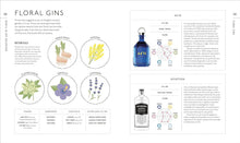 Load image into Gallery viewer, GIN Tasting Course