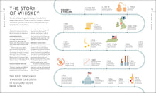 Load image into Gallery viewer, Whiskey A Tasting Course   (On Reorder!)