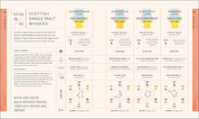 Load image into Gallery viewer, Whiskey A Tasting Course   (On Reorder!)